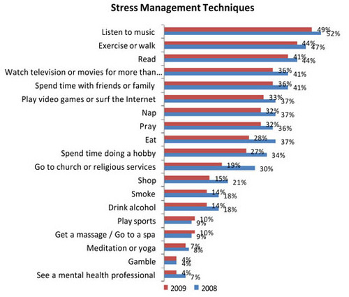 500x_1102_stress-chart